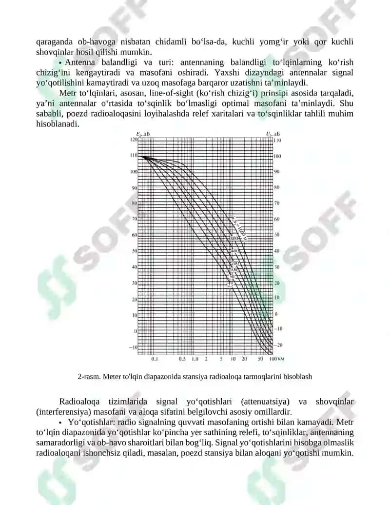 Metr to‘lqin diapazonida poezd radioaloqasi masofasini hisoblash 4