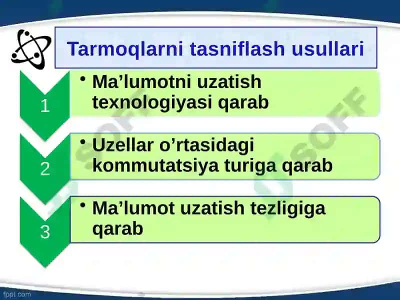 Kompyuter tarmoqlari evolyutsiyasi. Tarmoqlar haqida asosiy tushunchalar. Tarmoqlarning tasnifi 4