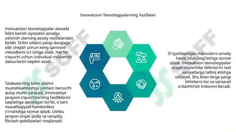Innovatsion Texnologiyalarning Mazmuni 4