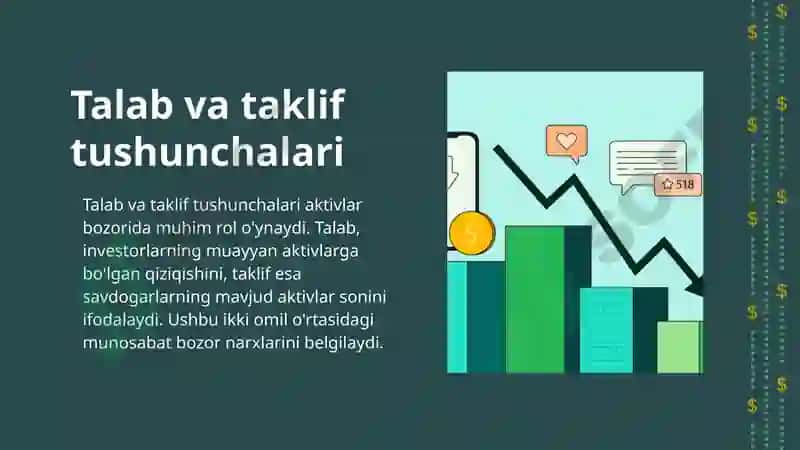 Aktivlar bozorida talab va taklif qonunlari 4