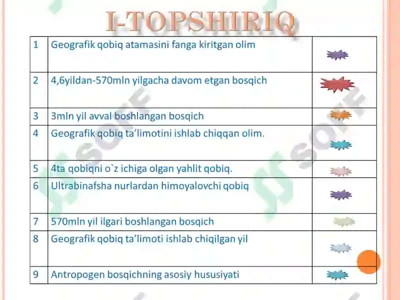 Gidrosfera va uning tarkibiy qismlari 4