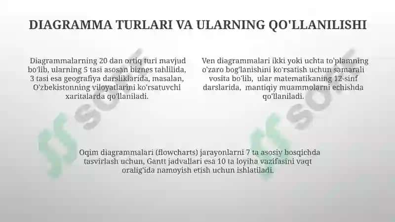 Diagrammalar ustida ishlash 4