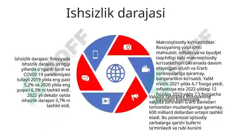 Rossiyaning Makroiqtisodiy KoʻRsatkichlari 4