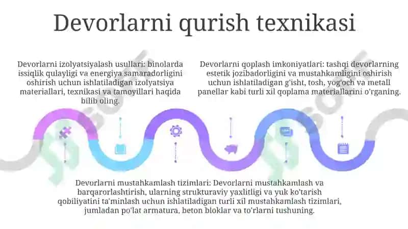 G'Ish Devorlari Bipan Binolarni Qurish 4