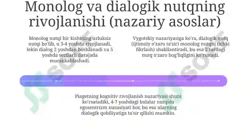 Monolog va dialogik nutq rivojlantirish usullari 4