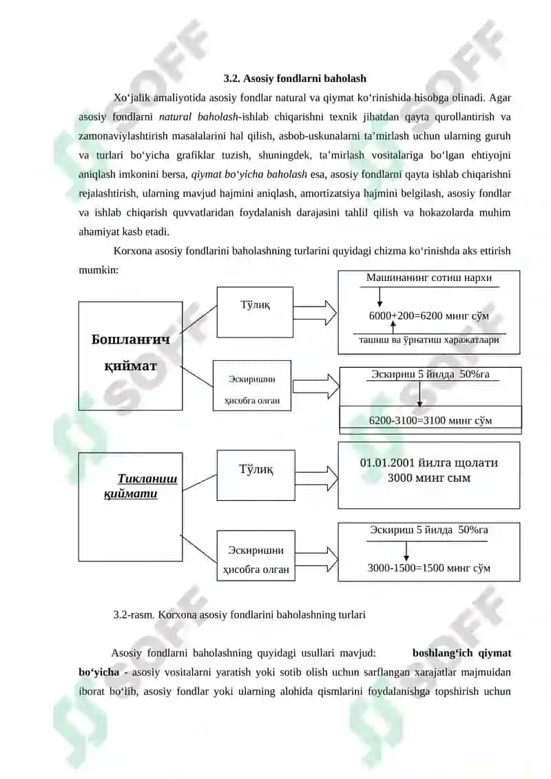 Sanoat ishlab chiqarishining asosiy fondlari  va ishlab chiqarish quvvatlari 4