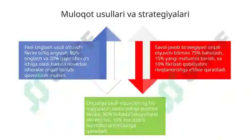 Pedagogik jarayonda o'qituvchi va o'quvchi o'rtasidagi muloqot 4