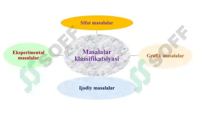 MASALALARNING KLASSIFIKATSIYASI 4