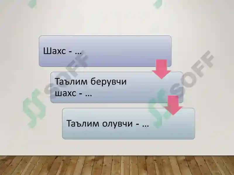 ЎҚУВ ФАОЛИЯТИНИ БОШҚАРИШДА ТАЪЛИМ БЕРУВЧИ ШАХСИ ПСИХОЛОГИЯСИ 4