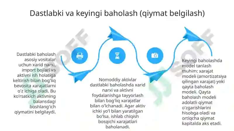Asosiy vositalar va nomoddiy aktivlar hisobi 4