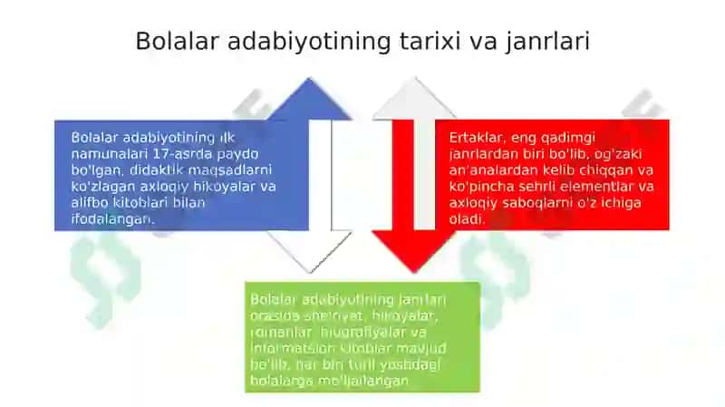 Bolalar Adabiyoti 4