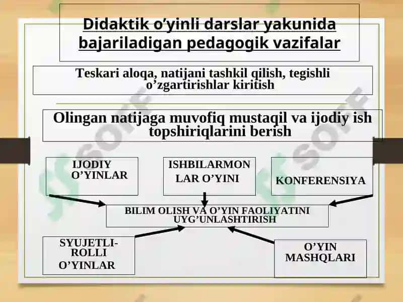 Didaktik o’yin texnologiyasi 4