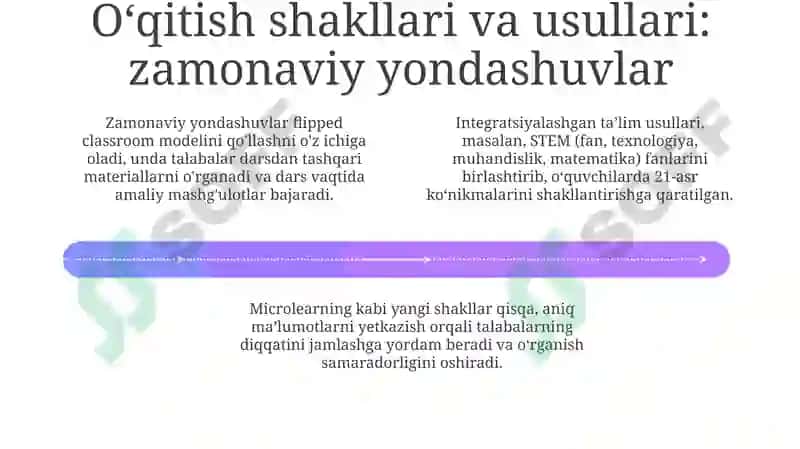 Oliy ta'limda o'qitishni tashkil etish shakllari va usullari 4