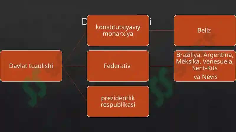 Lotin Amerikasi 4