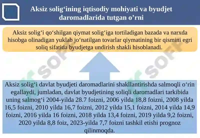 Aksizsolig‘i 4