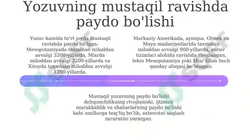 Yozuv va uning paydo boʻlishi 4