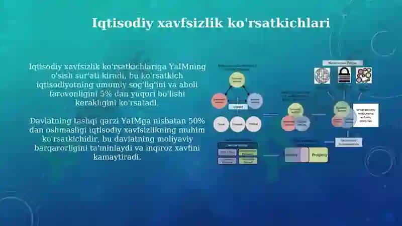 Iqtisodiy xavfsizlik tushunchasi 4