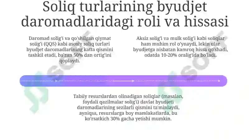 Soliqlar va Davlat Byudjeti: Asosiy Tushunchalar va Bog'liqlik 4