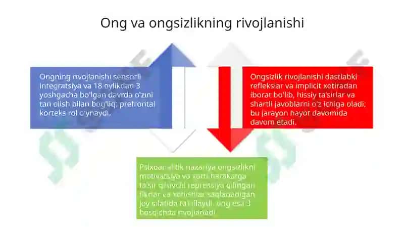 Xulq-atvorning psixo-fiziologik asoslari 4