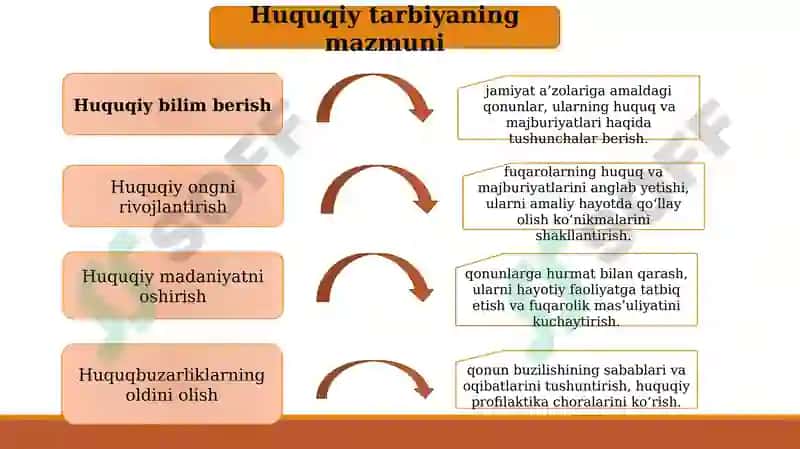 Huquqiy tarbiya tizimini insonparvarlik yo'nalishida takomillashtirish 4