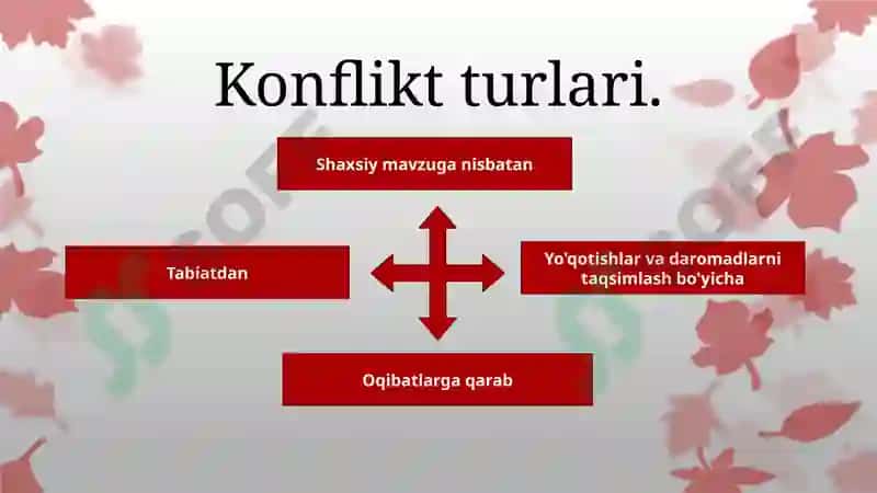 Pedagogikkonfliktturlari va ularni bartaraf etish yo'llari 4