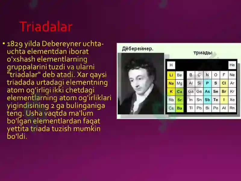 Kimyoviy Elementlar 4