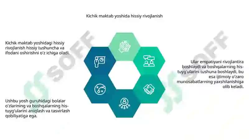 Kichik maktab yosh davrida psixik rivojlanish xususiyatlari 4
