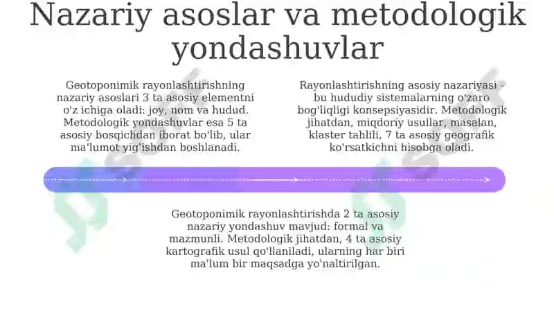 Geotoponimik rayonlashtirish masalalari 4