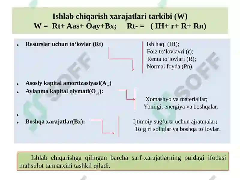 Iqtisodiy Xarajatlar va Foyda 4