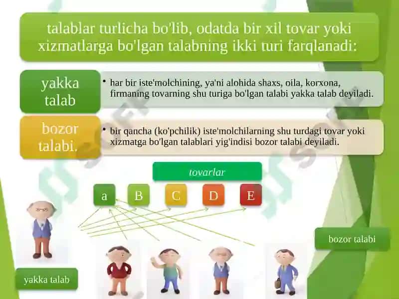 Talab va taklif nazariyasi 4
