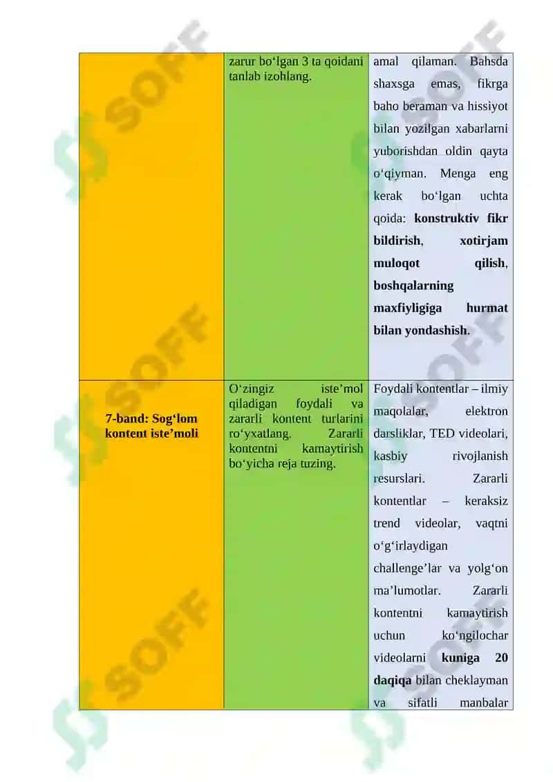MENING SHAXSIY RAQAMLI GIGIYENA KODEKSIM 4