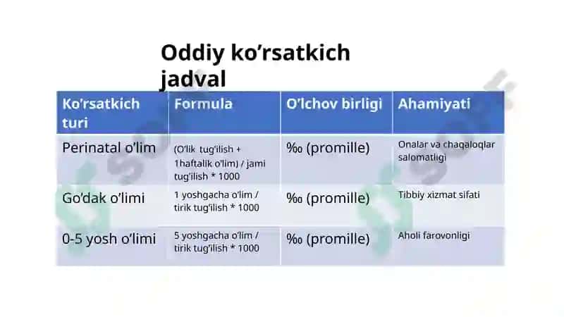 Bolalar va perinatal bolalar oʻlim koʻrsatkichlari va ularni aholi salomatligiga baho berishdagi ahamiyati. 4