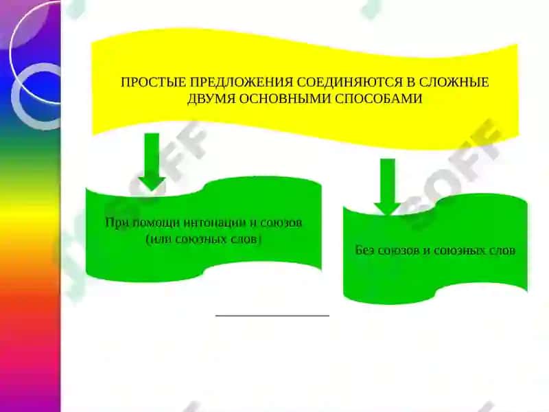 Сложное предложение 4