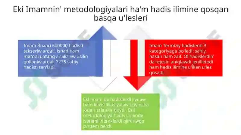 Imam Bukhari ha'm Imam Termiziy: Hadis ilimine qosqan u'lesi 4
