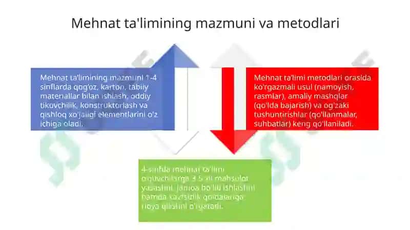 Boshlang'ich sinflarda mehnat ta'limi 4