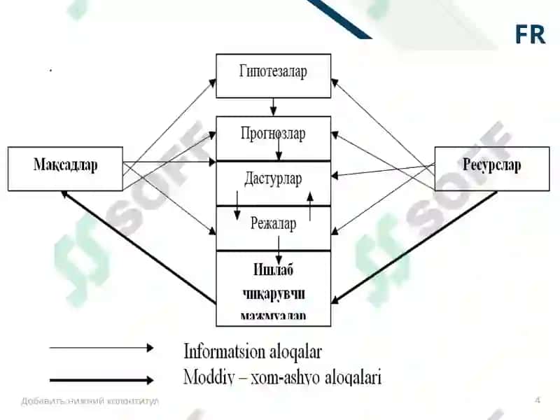 MAKROIQTISODIY PROGNOZLASHNING MOHIYATI, PREDMETI VA OBYEKTI 4