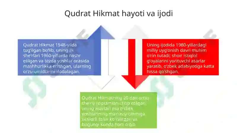 Qudrat Hikmatyoshlikkuychisi 4