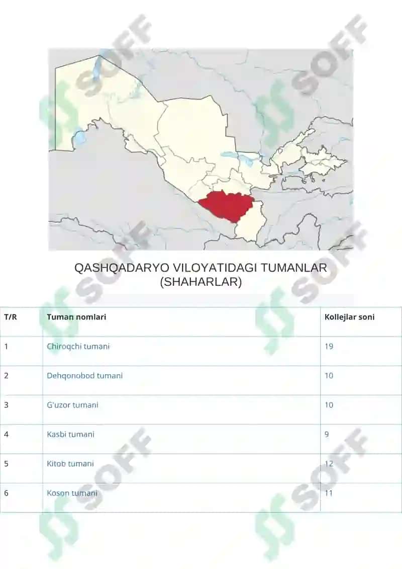 Yashash hududi bo‘yicha statistik va tahliliy ma’lumot tayyorlash 4