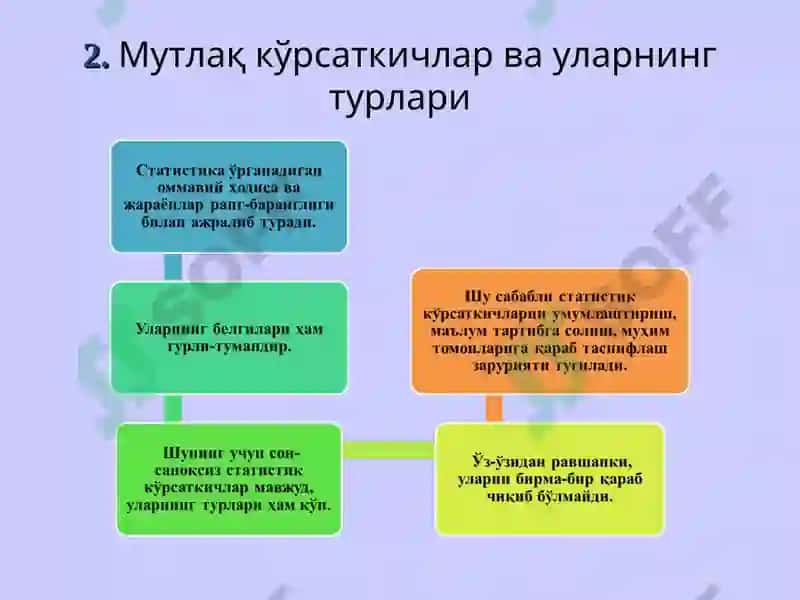 Статистик кўрсаткичлар 4