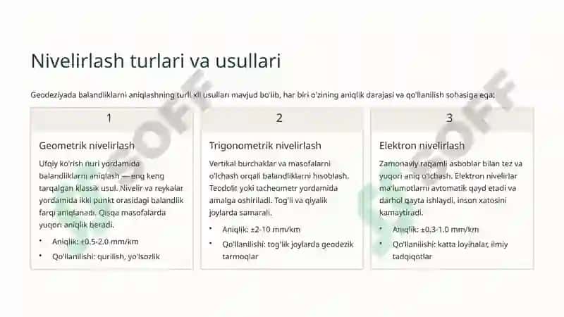 Balandliklarni hisoblash va tenglashtirish 4