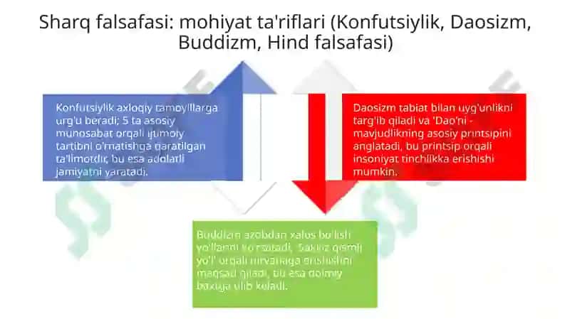 Falsafa tarixi 4