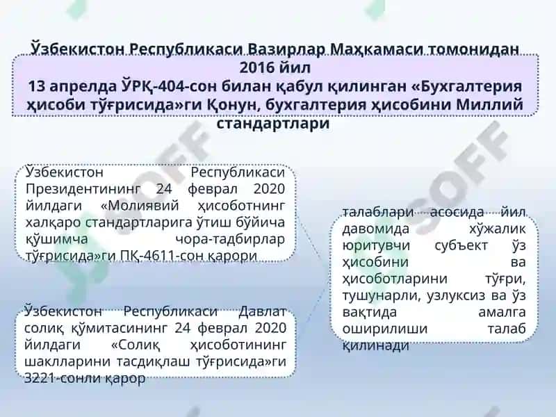 БУХГАЛТЕРИЯ ҲИСОБИНИ ТАШКИЛ ЭТИШ ВА ЮРИТИШ ТАРТИБИ 4