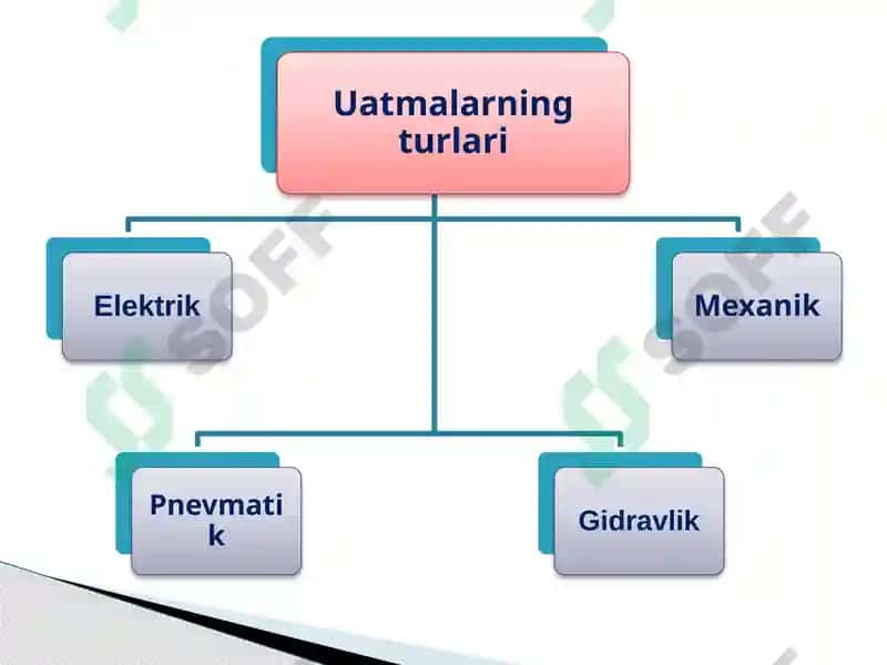 Mexanikuzatmalar, tayanchqurilmalar va birikmalar 4