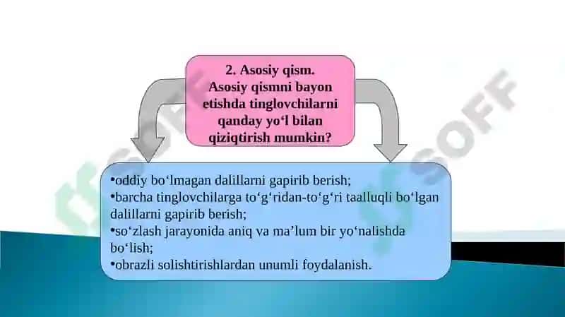 AXBOROTNI OGʻZAKI RAVISHDA YETKAZISH BOʻYICHA MUSTAQIL FAOLIYATNI TASHKIL ETISH 4