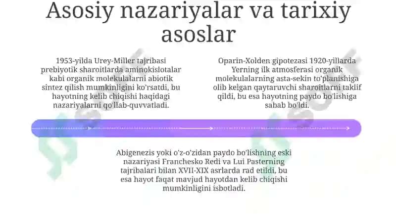 Hayotning kelib chiqishi haqidagi zamonaviy nazariyalar 4
