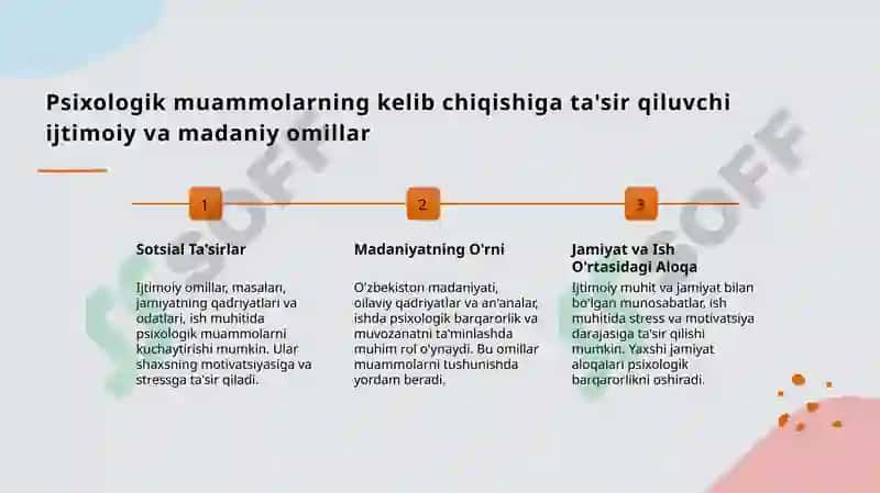 Kasb olamining psixologik muommolari 4