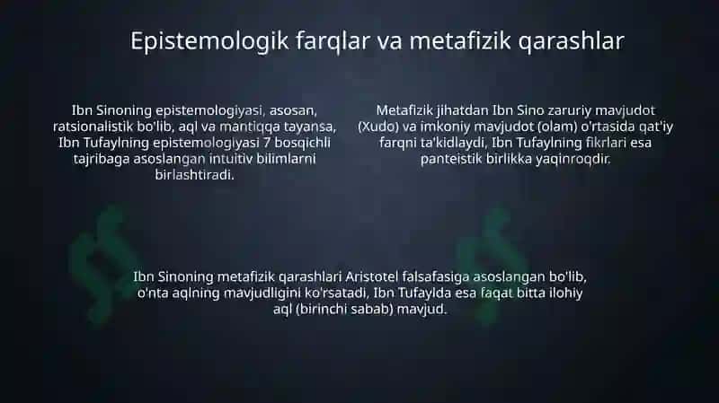 Ibn Tufayl va Ibn Sino ning "Xay ibn Yakzon o'g'li" risolasi 4
