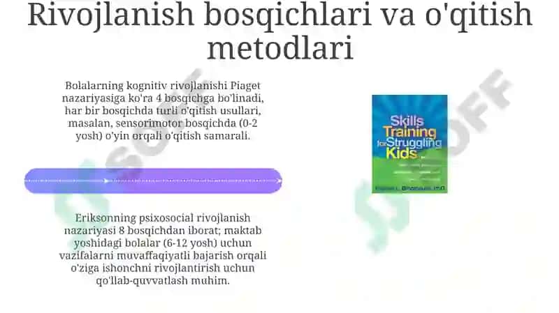 Bolalarda Ko'nikma va Odatlarni Rivojlantirishning Asosiy Usullari 4