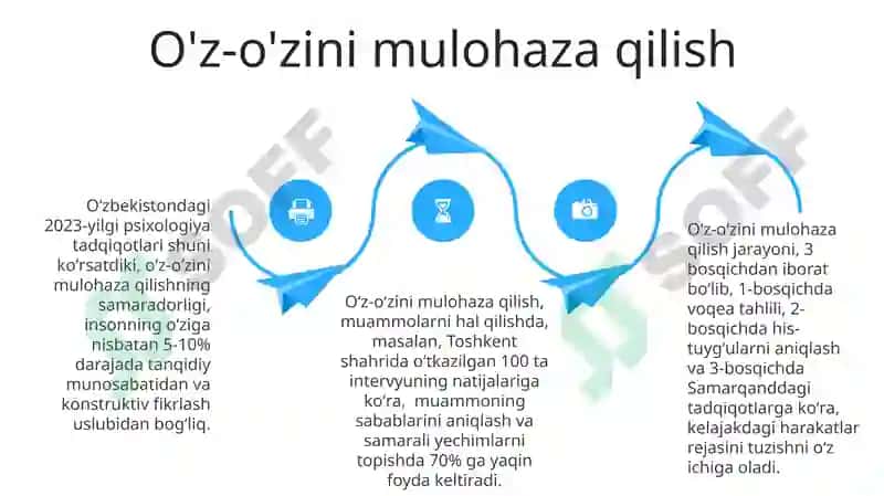 Tafakkur 4