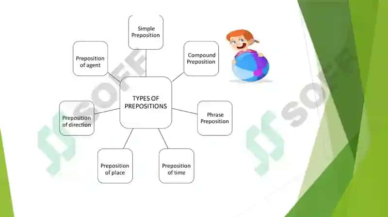 Prepositions 4